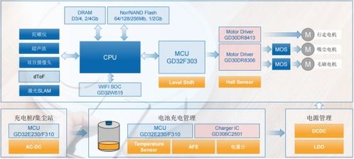 兆易创新入局模拟芯片 四大品类发力电源管理行业市场