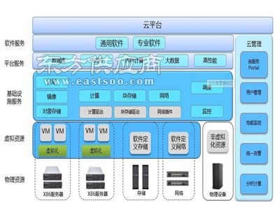 企业云平台市场 亿企旺科技提供品牌好的企业信息化云平台建设图片