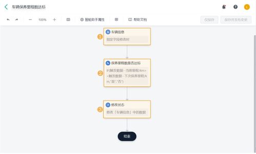 oa 数字化办公系统 是如何运作的 车辆管理功能拆解