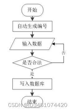 附源码 ssm mysql 基于ssm技术的oa办公管理系统的设计与实现 计算机毕设100934