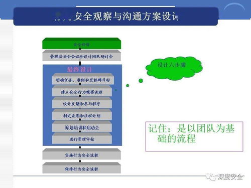 精品ppt 跨国公司安全管理文化分享