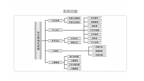 华软办公自动化系统