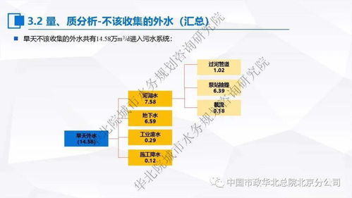 张伟 污水处理提质增效 一厂一策 系统化实施方案编制思考与案例分享