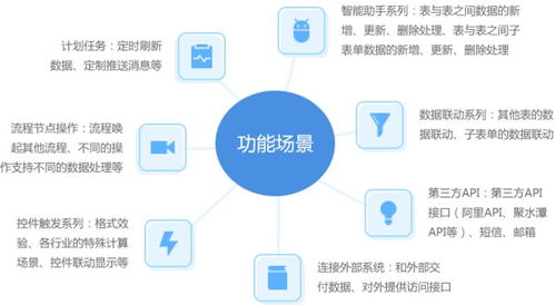 百数在线表单工具,引领 云表单 新时代