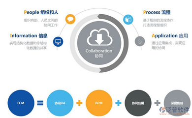 项目管理办公系统