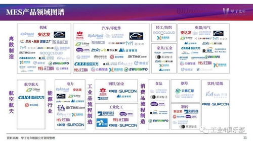 甲子光年 建设智能工厂实现智造,推动生产过程管理数字化 mes产品研究 