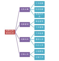 档案信息管理oa系统 助力企业科学管理,实现办公无纸化