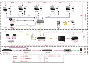 无纸化会议系统助力企业办公 带解决方案
