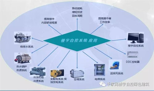 5a甲级办公楼建筑设备管理系统解决方案