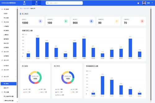 axure使用教程,产品经理如何用axure制作一份高质量高保真的oa办公管理系统原型 附源文件下载