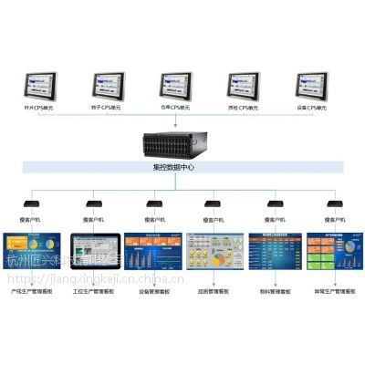 电子看板管理系统功能及模块设计】价格_厂家- 中国供应商