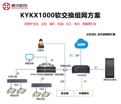 吉林电话软交换系统