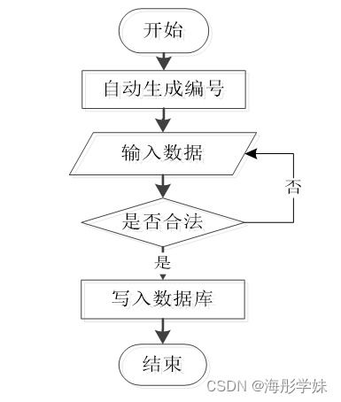 java ssm企业信息化平台协同办公管理系统 程序 lw
