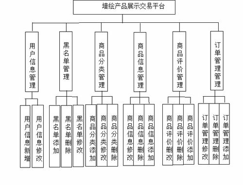 基于java springboot vue的墙绘产品展示交易平台的设计与实现