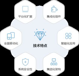 制造 解决方案 智慧oa 协同oa系统 知识管理 手机oa办公 蓝凌oa系统