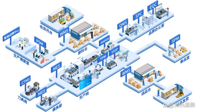 云智汇&恒天伟焱,赋能3c电子行业"智"造突破!