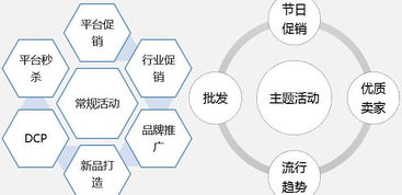 2019年办公用品 包装运输等工商业出口电商产品 商家招募