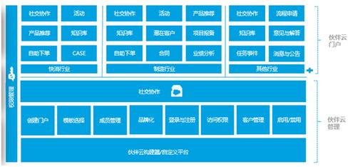 神州云动 crm客户关系全生命周期的运营体系