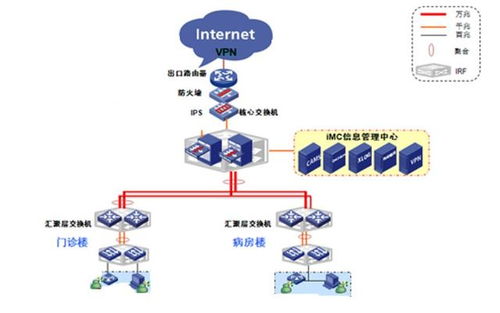 三甲医院智能化整体规划设计方案解析