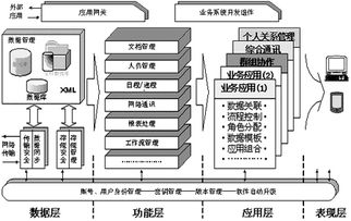 城东区电子政务协同办公系统实施案例