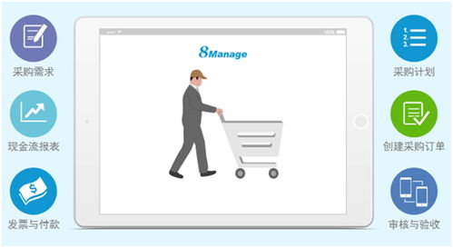 8manage 工业4.0时代,一体化管理才是企业信息化的正确打开方式