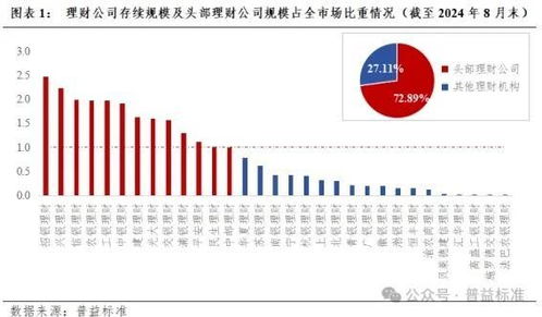 稳健产品系列大考,快来看看你买 中 了么