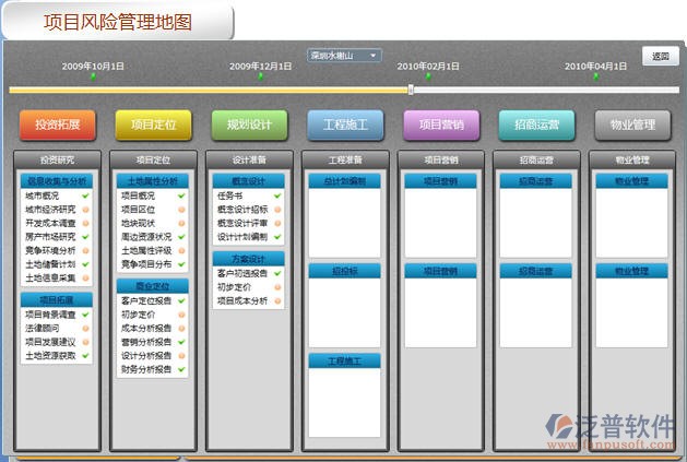房地产oa办公系统的管理看板系统_泛普软件
