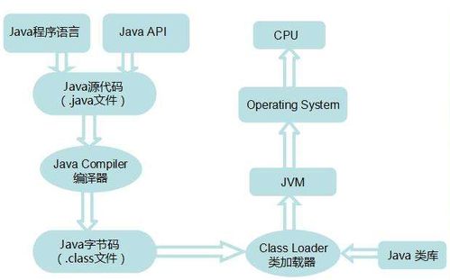ssm基于java web的线上办公管理系统设计与实现