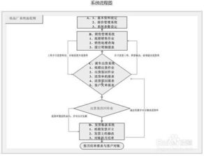 纸品厂企业 办公管理系统简介