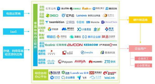 2022年协同办公行业研究报告