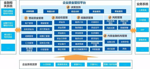 新常态下的集团资金管控信息化,远光软件为您支招