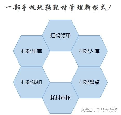 别再浪费！智能办公耗材管理系统助你省上加省